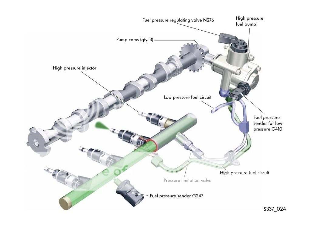 44+ 2007 Audi Q7 Fuel Pressure Regulator Location All About Audi Cars